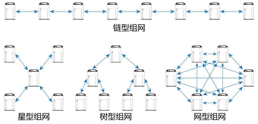 中兴高达应急自组网解决方案